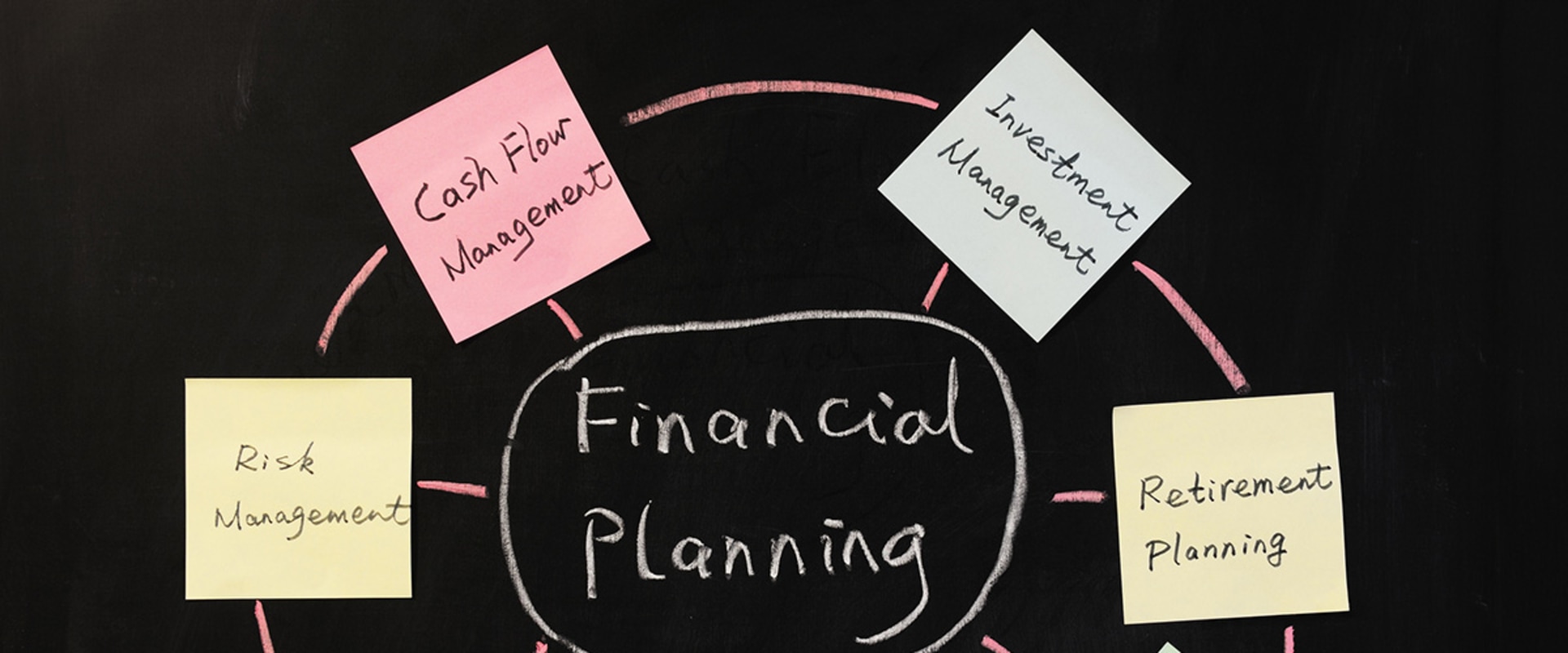 Retirement Planning Through Investment Strategies
